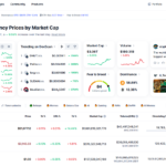 Maximize CoinMarketCap features to track cryptocurrency prices and analyze market trends.